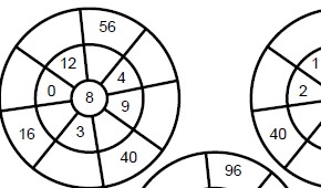 Wheels of questions on times tables.